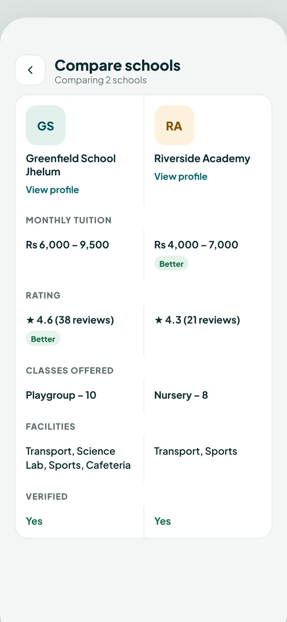 Compare schools in the IQRA app