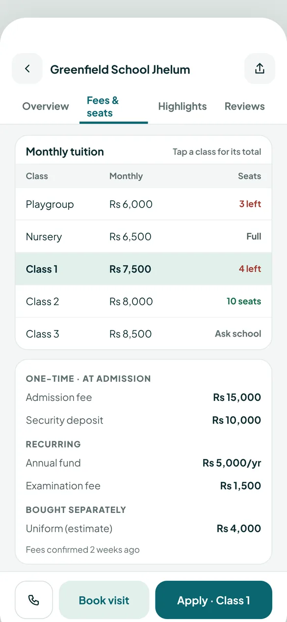Fees by class